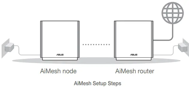 ASUS XT9 ZenWiFi AX7800 Tri Band WiFi Router-FIG3