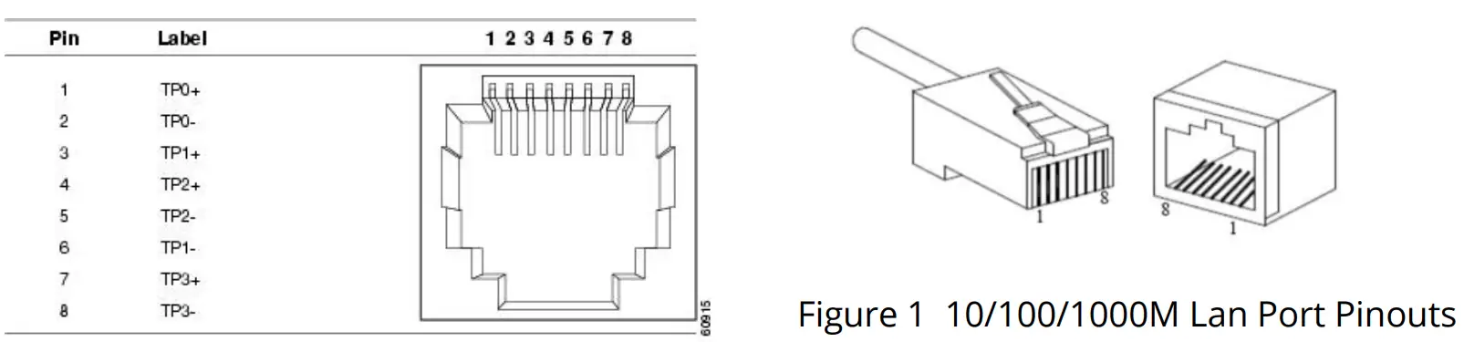 DAVANTEL FR POE332 SFP PoE PSE Ethernet Media Converter - fig 2