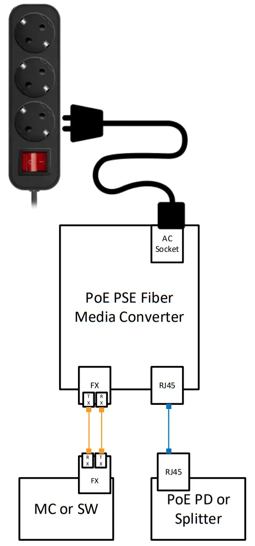 DAVANTEL FR POE332 SFP PoE PSE Ethernet Media Converter - fig 5