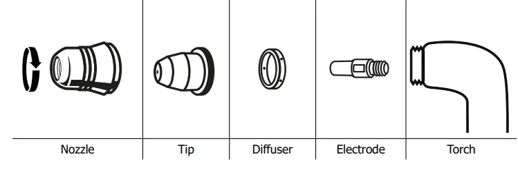GYS EASYCUT K25 Plasma Cutting Machine - Torch consumables