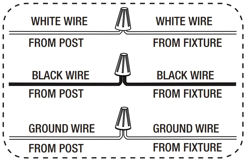 GLUCKSTEINELEMENTS 39661 HBC Lowell 3 Light Black Outdoor Post Mount - fig4