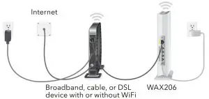 broadband/cable/DSL device