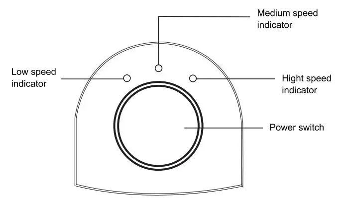 Matrix Decor RM50 True HEPA Air Purifier Installation Guide - Operation and Function