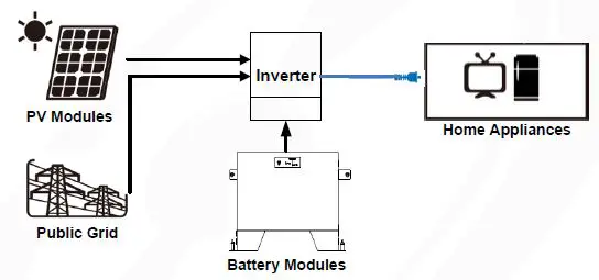 PowerWalker 221004 LiFe Battery System-1