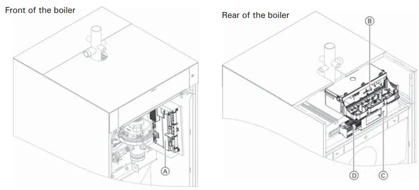 VIESSMANN Vitocrossal 200 CI2 Series Gas Condensing Boilers with Matrix Cylinder Burners - Figure 12