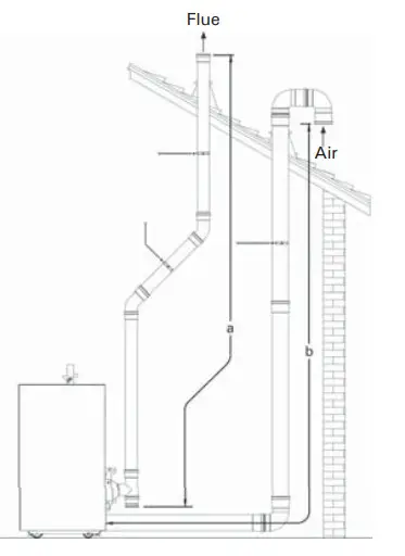 VIESSMANN Vitocrossal 200 CI2 Series Gas Condensing Boilers with Matrix Cylinder Burners - Figure 24