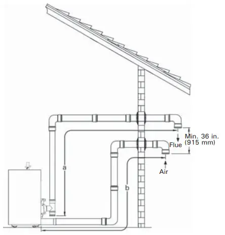 VIESSMANN Vitocrossal 200 CI2 Series Gas Condensing Boilers with Matrix Cylinder Burners - Figure 26