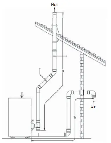 VIESSMANN Vitocrossal 200 CI2 Series Gas Condensing Boilers with Matrix Cylinder Burners - Figure 27