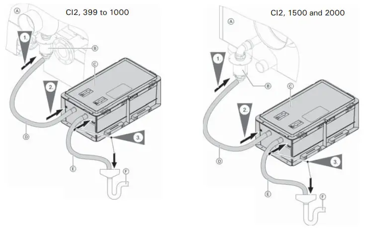 VIESSMANN Vitocrossal 200 CI2 Series Gas Condensing Boilers with Matrix Cylinder Burners - Figure 9