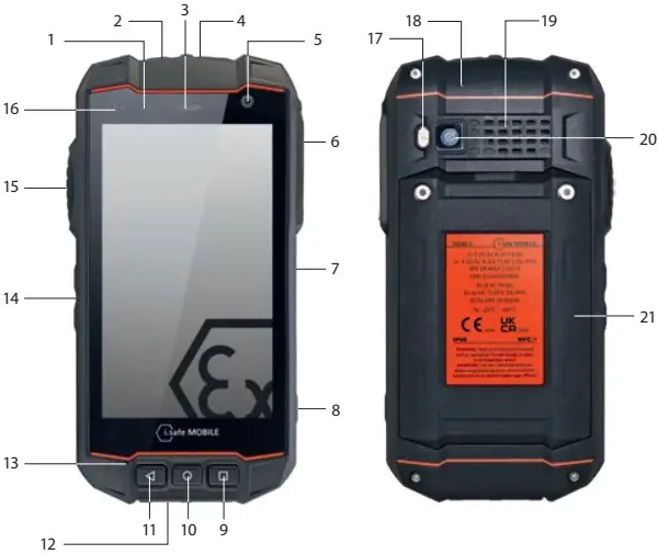 DEVICE OVERVIEW/FUNCTIONS