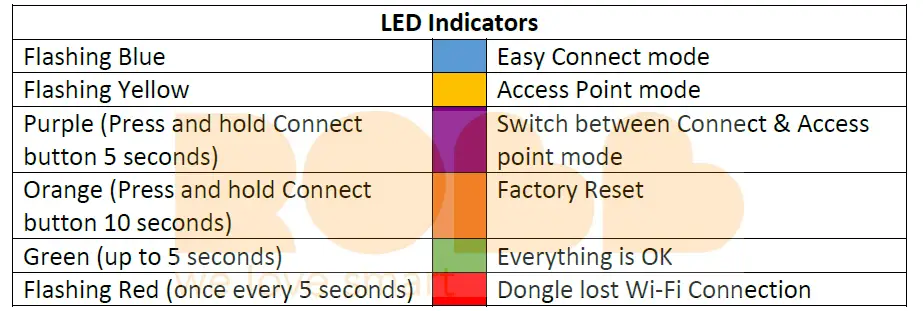 FOREST WiFi Dongle 3
