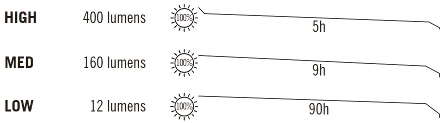 OLIGHT Swivel Magnetic Work Light - Figure 1