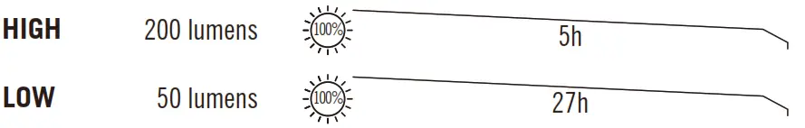 OLIGHT Swivel Magnetic Work Light - Figure 2