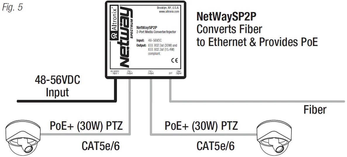 Altronix NetWaySP2P Series 3-Port Ethernet Over Fiber PoE+ Hardened Switches 05