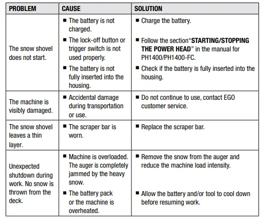 EGO SSA1200 Snow Shovel Attachment - 11