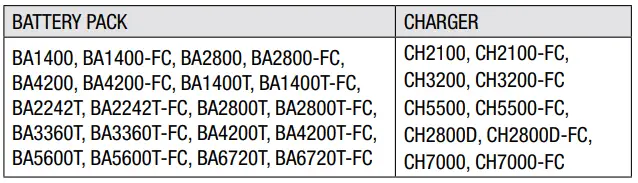 EGO SSA1200 Snow Shovel Attachment - 3