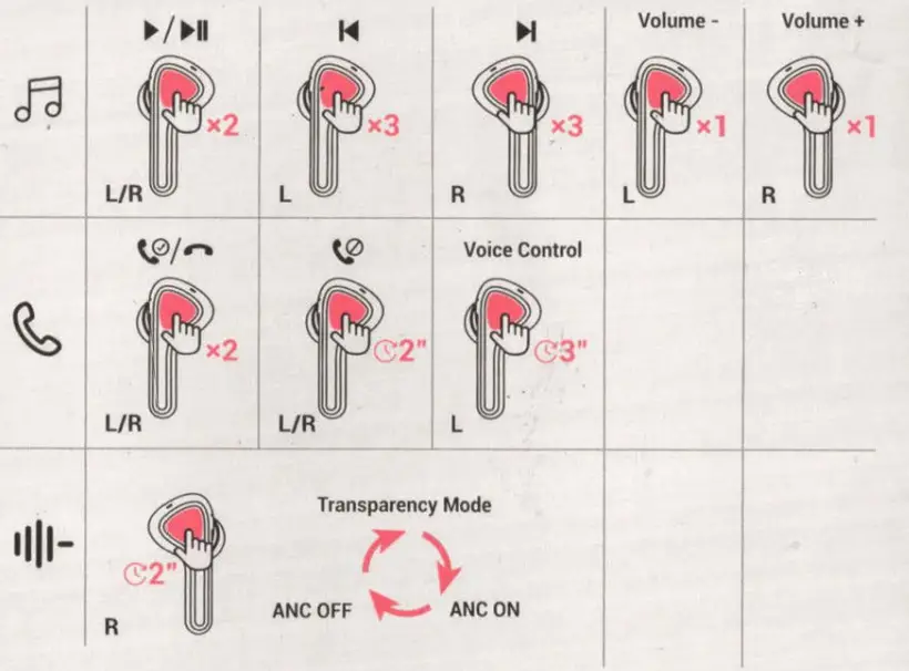 PulseTV-10236-T25-Active-Noise-Cancelling-Wireless-Earbuds-fig8