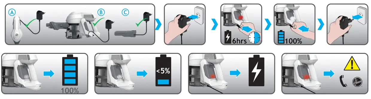 Hoover-H-FREE-100-Cordless-Vacuum-Cleaner-fig-3