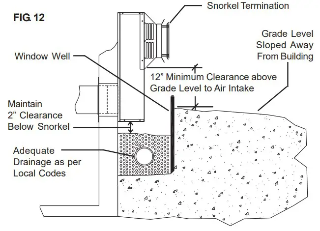 HORIZONTAL INSTALLATION