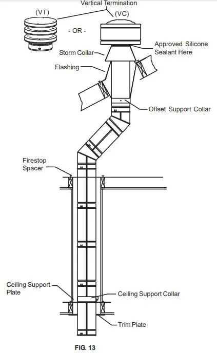 VERTICAL INSTALLATION