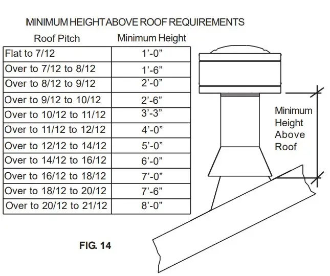 VERTICAL INSTALLATION