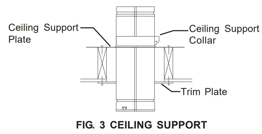 CEILING SUPPORT