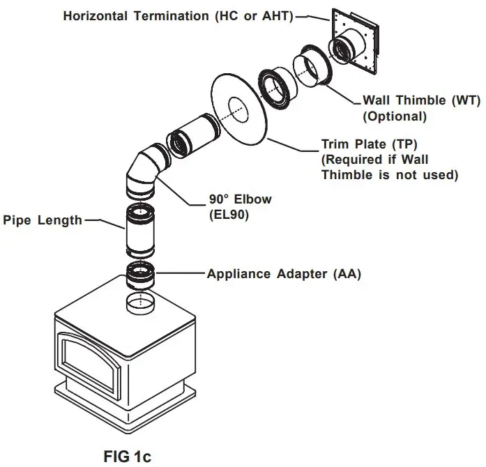 Installation Instruction