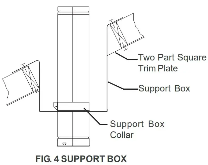 SUPPORT BOX
