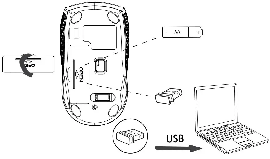 Inserting the USB receiver and batterie