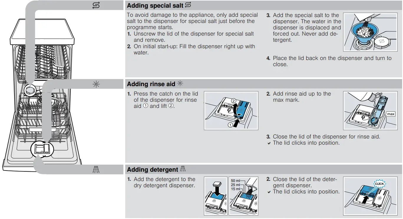 BOSCH SPV6ZMX23E Dishwasher - fig 1
