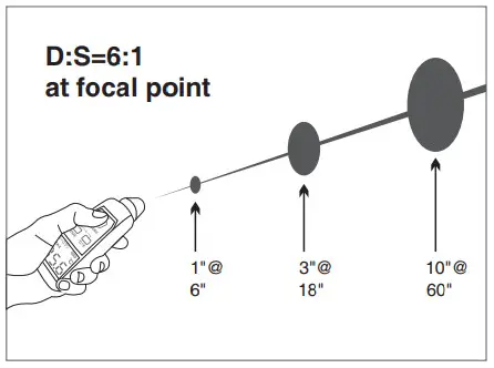 SKYRC SK-500037 Infrared Thermometer - MEASUREMENT TIPS