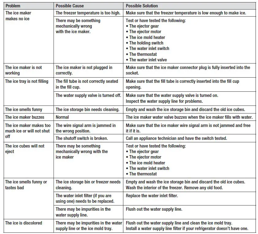 element EAIMM19 Automatic Ice Maker Kit-fig-31