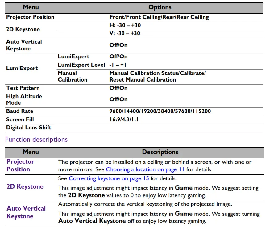 BenQ TH690ST LED Gaming Projector-