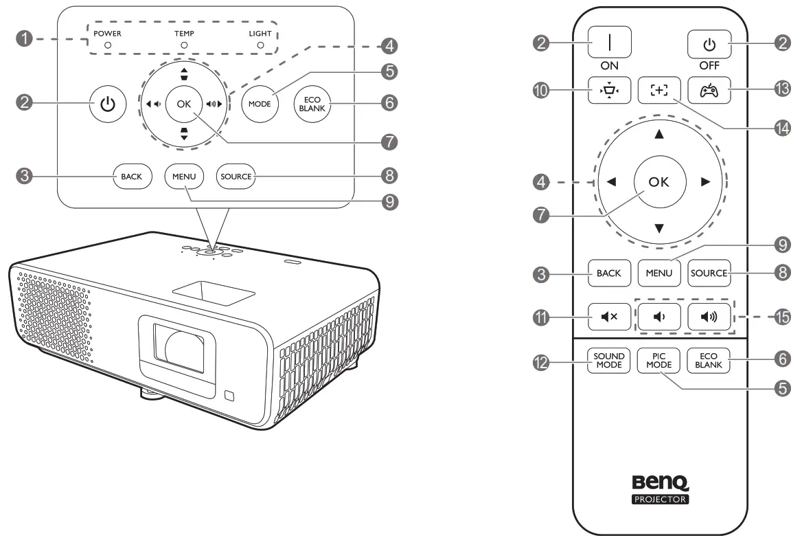 BenQ TH690ST LED Gaming Projector - Figure 23