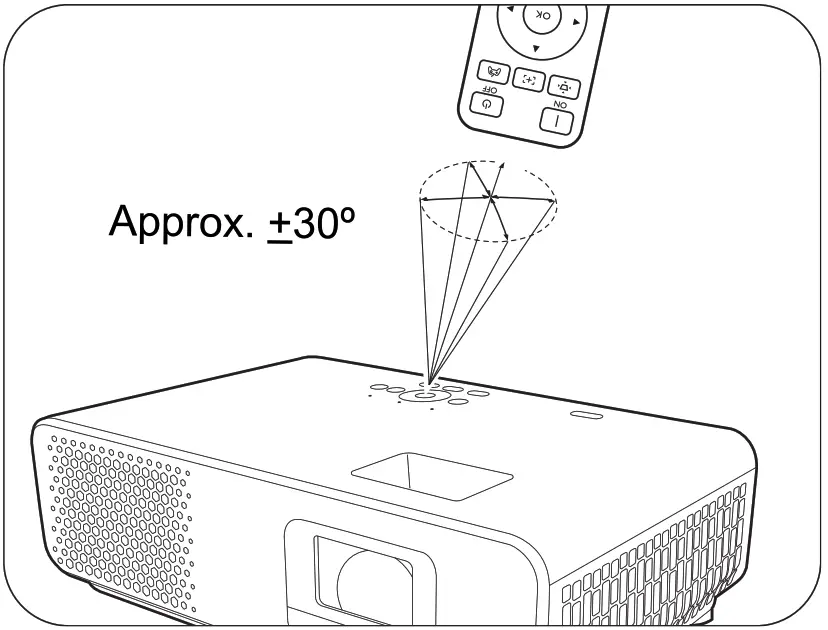 BenQ TH690ST LED Gaming Projector - Figure 25