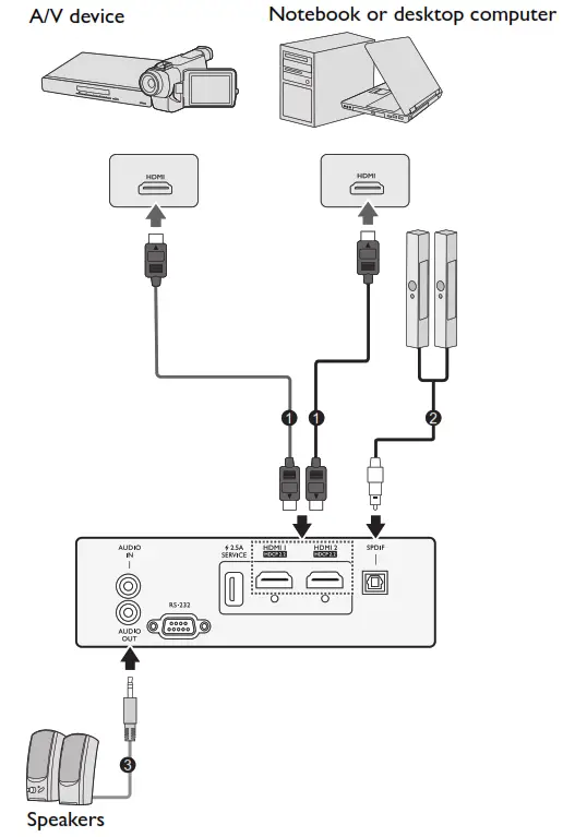 BenQ TH690ST LED Gaming Projector - Figure 37