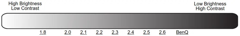 BenQ TH690ST LED Gaming Projector - Figure 50