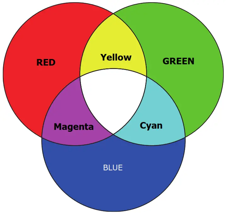 BenQ TH690ST LED Gaming Projector - Figure 51