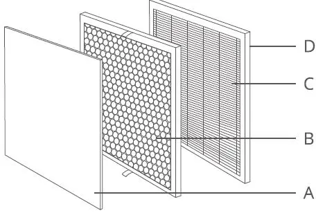 Govee H7123 Smart Air Purifiers for Pets Wi-Fi-FIG18