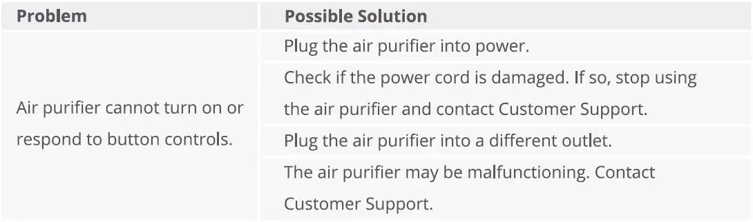 Govee H7123 Smart Air Purifiers for Pets Wi-Fi-FIG22