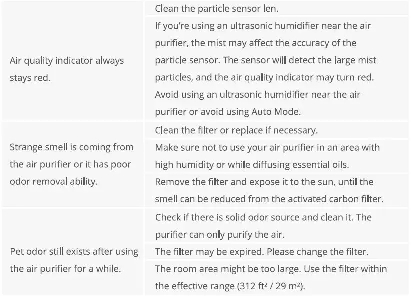 Govee H7123 Smart Air Purifiers for Pets Wi-Fi-FIG24