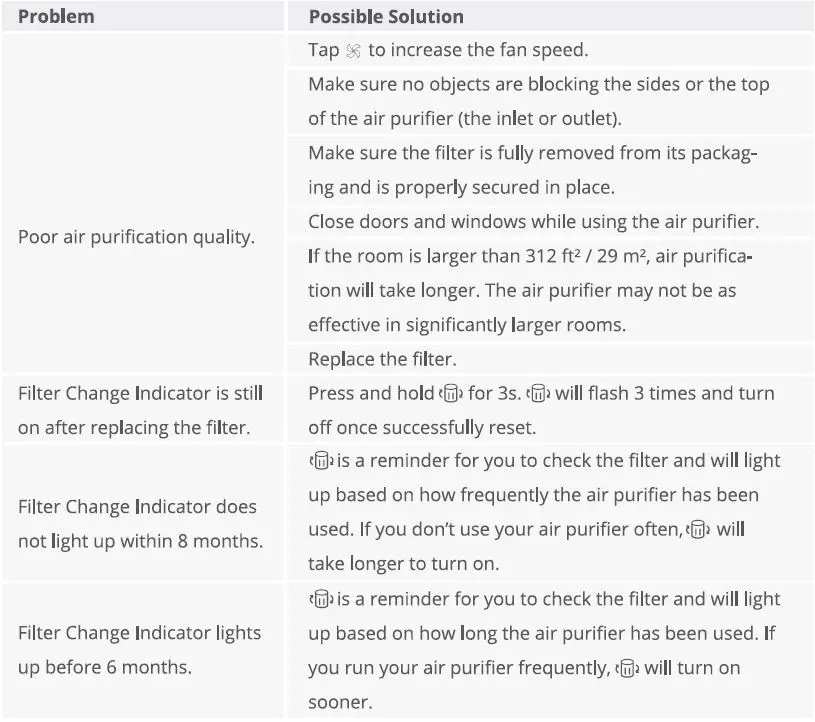 Govee H7123 Smart Air Purifiers for Pets Wi-Fi-FIG25