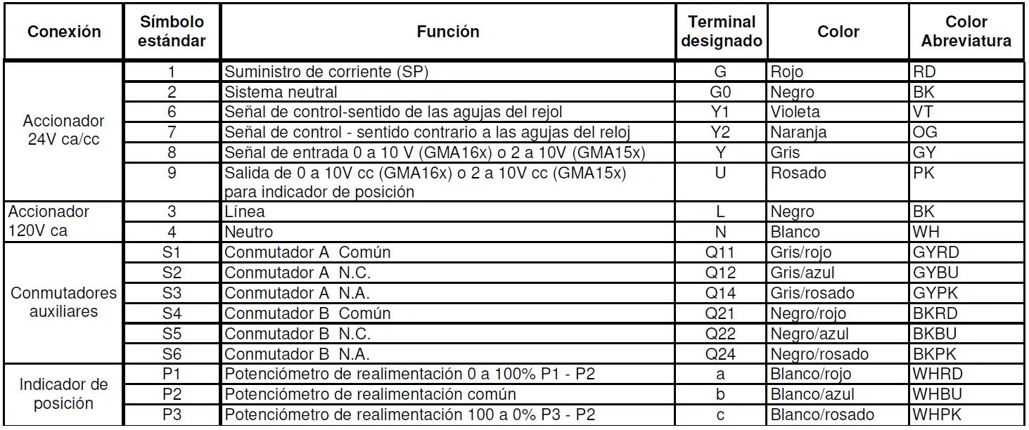 SIEMENS-OpenAir-GMA-Series-Rotary-Spring-Return-Actuator-fig-12