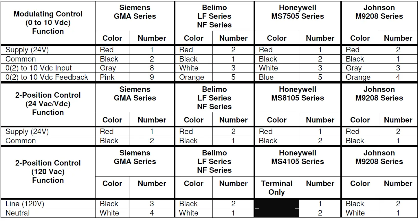 SIEMENS-OpenAir-GMA-Series-Rotary-Spring-Return-Actuator-fig-13
