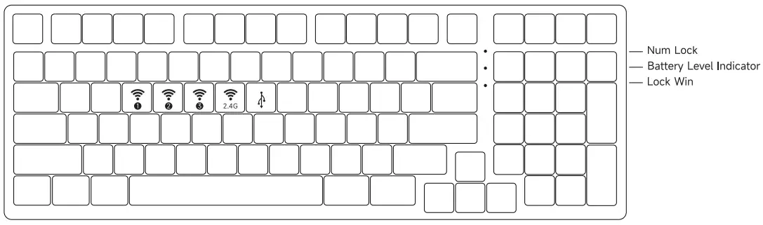 BLUETOOTH FEATURE OVERVIEW
