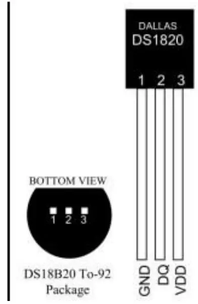 Instructions for use