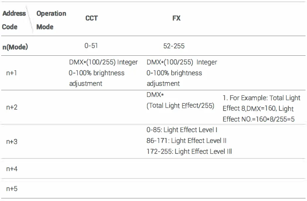 Godox-M200D-Knowled-Daylight-LED-Light-fig- (22)