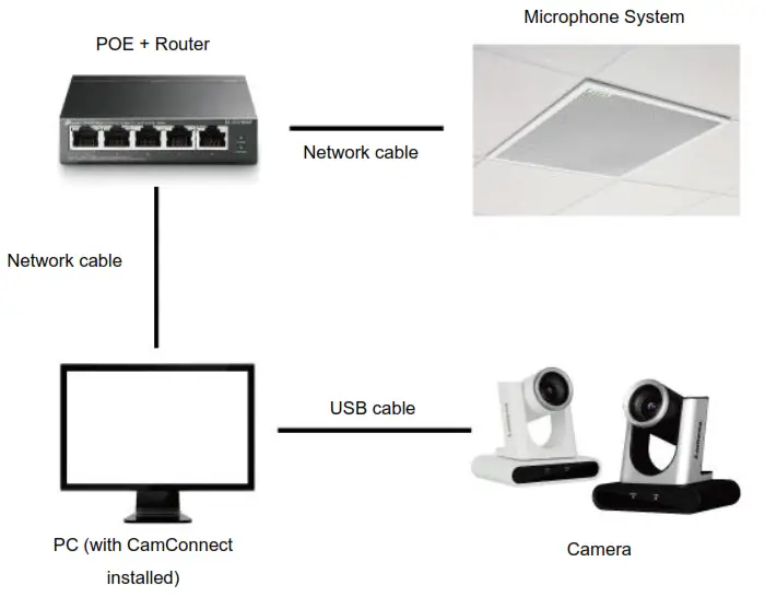 Lumens CamConnect PTZ Camera - 1