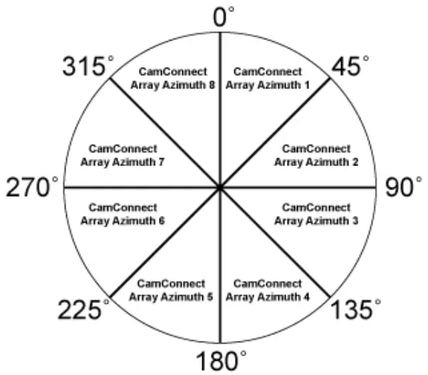 Lumens CamConnect PTZ Camera - 2