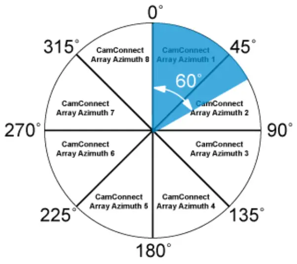 Lumens CamConnect PTZ Camera - 3